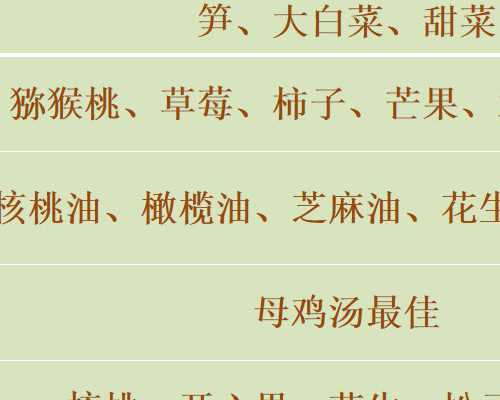 南京代怀价格,上海试管婴儿中如何制定促排卵适合方案？-南京试管供卵价格